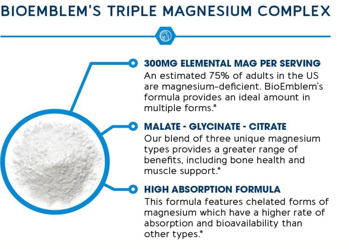 BioEmblem™ Triple Magnesium Complex